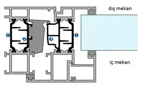 Kesik Köşe (Isı Barajlı) Pencere Profili